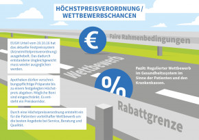 Flächendeckende Arzneimittelversorgung absichern