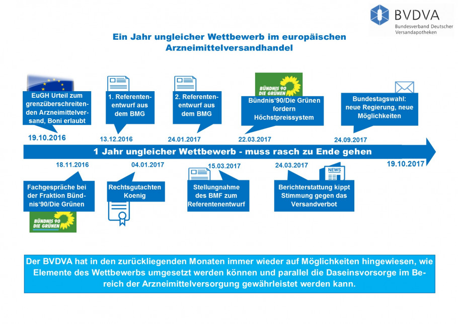 Ein Jahr EuGH-Urteil