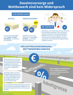 Daseinsvorsorge und Wettbewerb sind kein Widerspruch