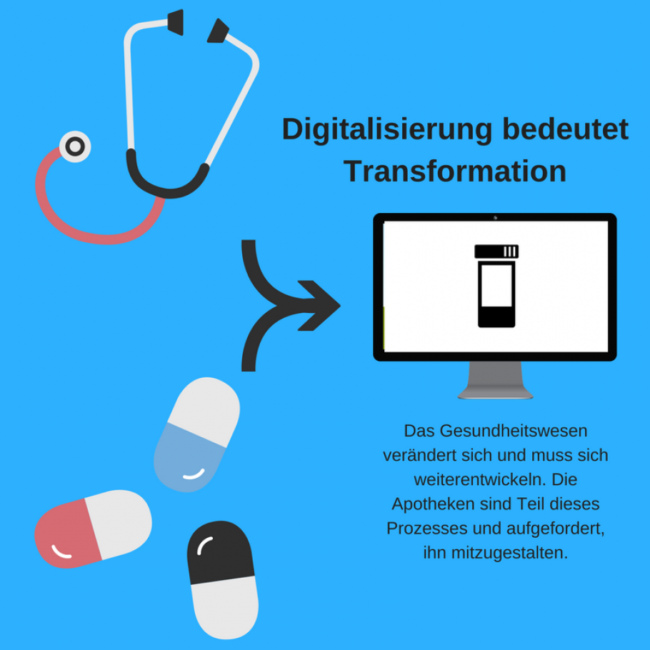 Digitalisierung bedeutet Transformation